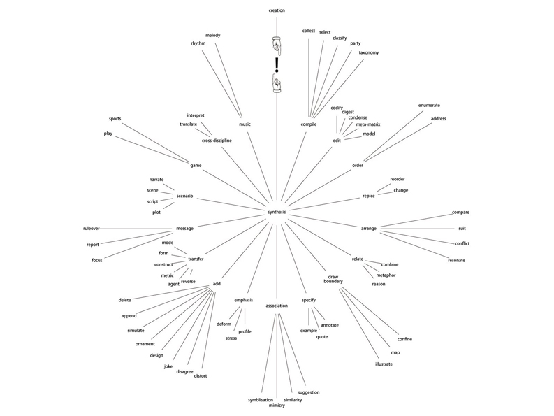 research+diagram